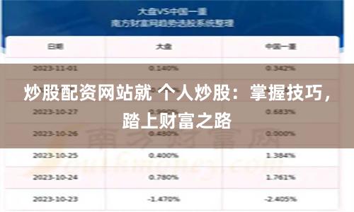 炒股配资网站就 个人炒股：掌握技巧，踏上财富之路
