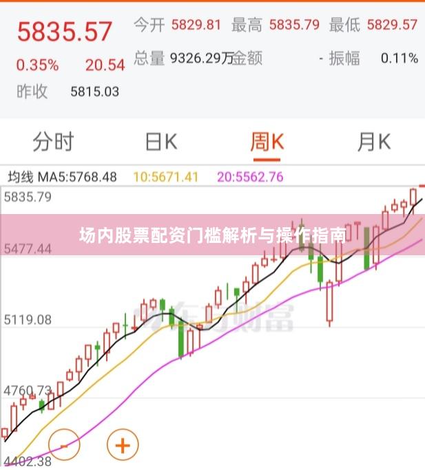 场内股票配资门槛解析与操作指南